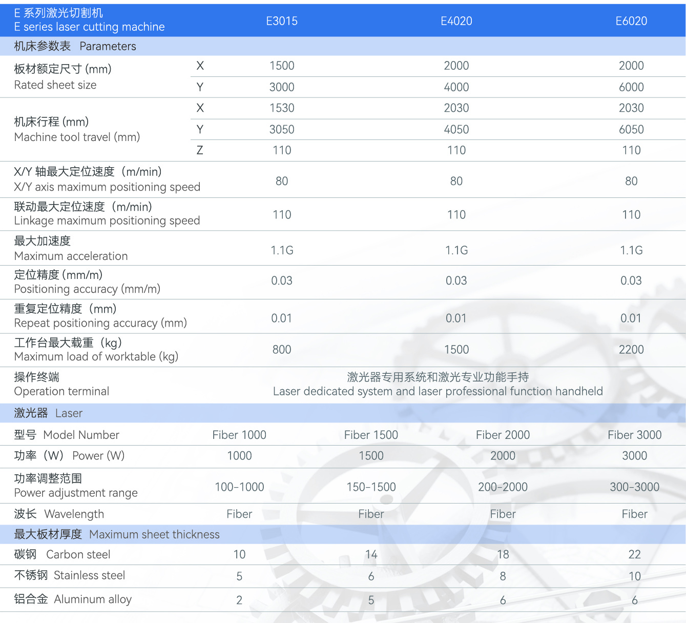 技術(shù)參數(shù).jpg 技術(shù)參數(shù).jpg